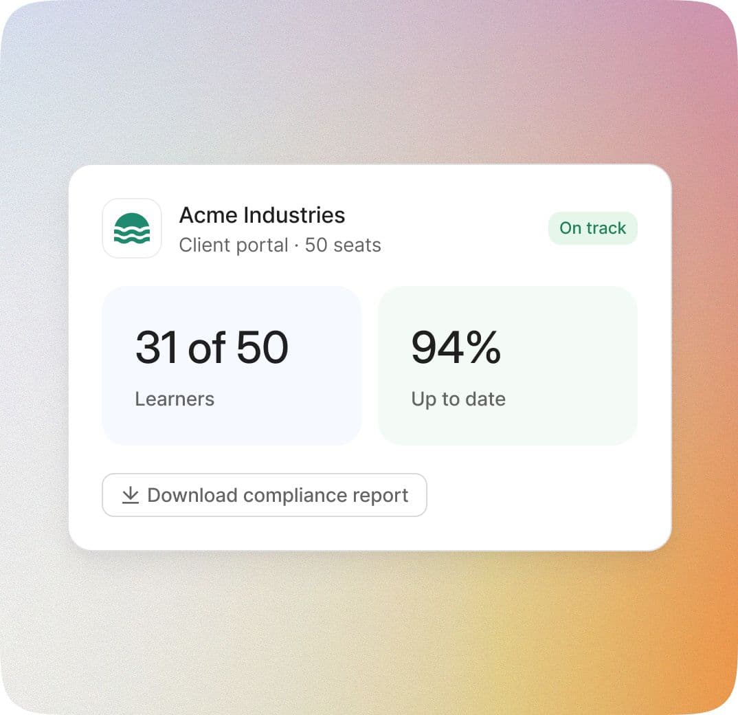A client portal for Acme Industries: 31 of 50 learners, 94% up to date, and a button to download the compliance report.