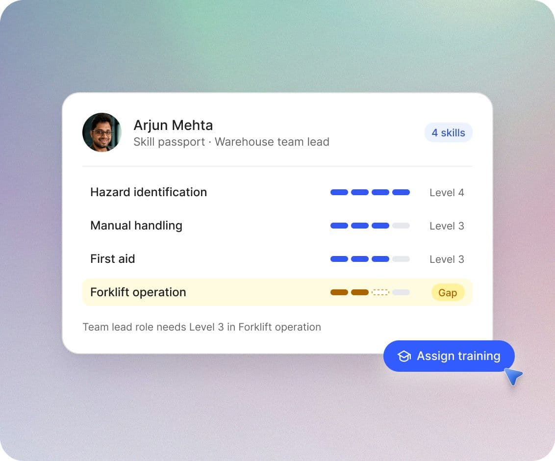 Arjun Mehta's skill passport: four skills with levels, a gap in forklift operation for his role, and an Assign training button.